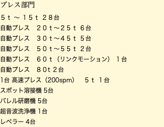 プレス部門 ５ｔ ～ １５ｔ ２８台 自動プレス　２０ｔ～２５ｔ ６台 自動プレス　３０ｔ～４５ｔ ５台 自動プレス　５０ｔ～５５ｔ ２台 自動プレス　６０ｔ（リンクモーション） １台 自動プレス　８０t ２台 1台 高速プレス（200spm）　５ｔ １台 スポット溶接機 5台 バレル研磨機 5台 超音波洗浄機 1台 レベラー 4台